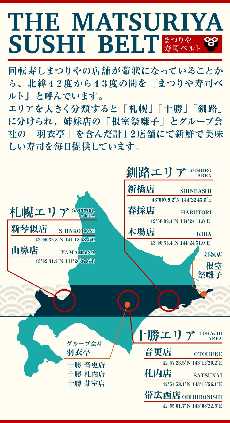 まつりや寿司ベルト